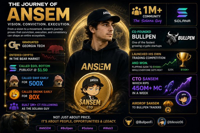 An infographic titled "THE JOURNEY OF ANSEM" featuring a young man in a black hoodie, detailing his crypto accomplishments including co-founding "BULLPEN," calling early price bottoms, and growing a 1M+ community on Solana.