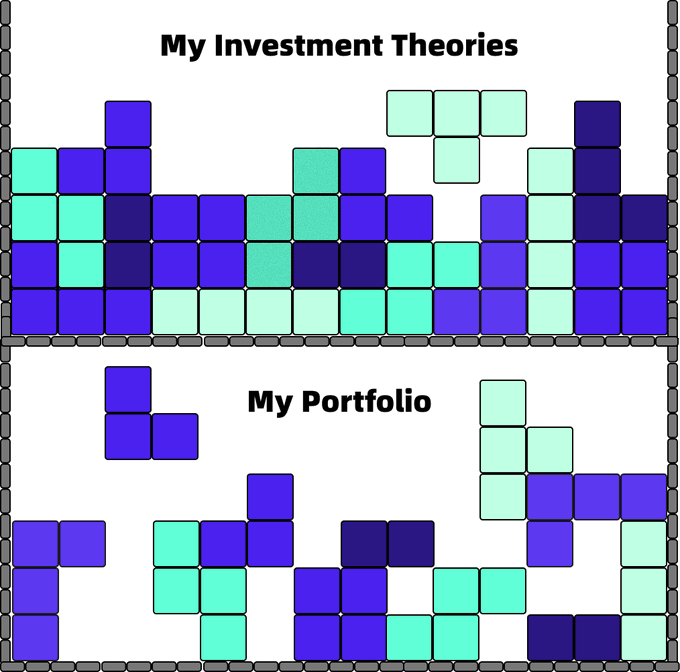 The image shows a white background with blue squares arranged in two rows, one above the other. Below the image, there is text that reads "My Investment Theories My Portfolio". This suggests that the image might be related to investment strategies or concepts, possibly comparing them to reality.
