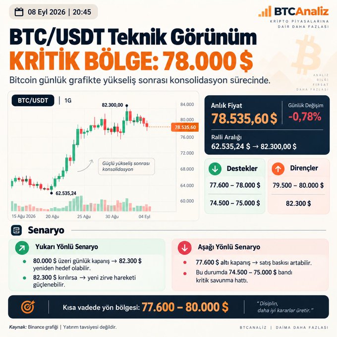 A Turkish BTC/USDT technical analysis chart from BTCAnaliz showing a critical zone at $78,000 with current price at $78,535.60, including support and resistance levels plus bullish and bearish scenarios.