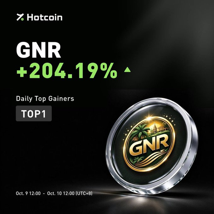 A Hotcoin promotional graphic showcases $GNR as the Daily Top Gainer at +204.19% (Oct. 9 12:00 – Oct. 10 12:00 UTC+8), featuring a golden coin emblazoned with "GNR" alongside a tropical Caribbean palace scene that reflects the post's "Caribbean energy" theme.