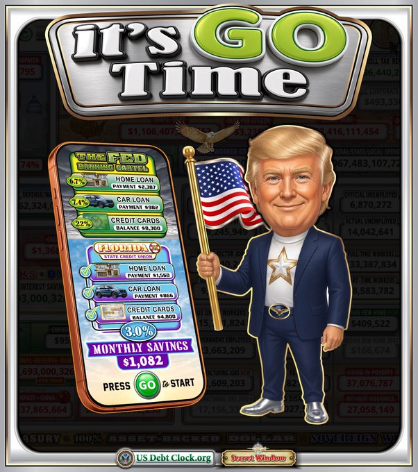 The image is a meme-style promotional graphic titled "It's GO Time," featuring a cartoon caricature of Donald Trump holding an American flag alongside a smartphone displaying "THE FED Banking Cartel" savings calculator, showing items like a Home Loan ($6,667), Car Loan ($864), and Credit Cards ($4,100) with a 3.0% "FUDEDA State Credit Union" rate yielding $1,082 monthly savings. The background includes financial figures such as the U.S. National Debt ($35,416,111,454) and references to the "US Debt Clock.org," connecting to the post's mention of federal agencies (CFTC) and financial oversight themes.