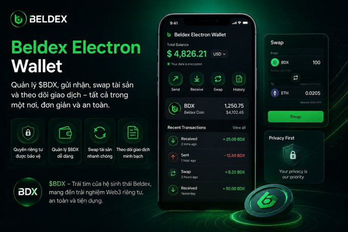 A promotional graphic for "Beldex Electron Wallet" displaying cryptocurrency features in Vietnamese, showing a balance of $4,826.21 USD with BDX and ETH swap options.