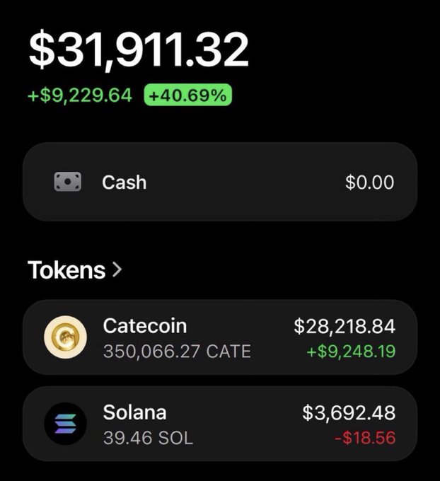 The image displays a crypto wallet showing a total balance of $31,911.32, which is up $9,229.64 (+40.69%), with the holdings consisting primarily of 350,066.27 Catecoin ($28,218.84) and 39.46 Solana ($3,692.48). The screenshot appears to be used to support a claim of wealth and encourage followers to send their PayPal or Solana addresses for a supposed money giveaway — a common format seen in crypto giveaway scams.