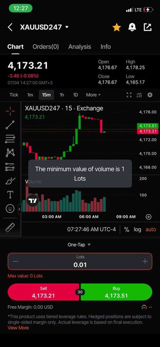 A smartphone trading app showing the XAUUSD247 gold chart at $4,173.21 with sell/buy options at $4,173.21/$4,173.51.