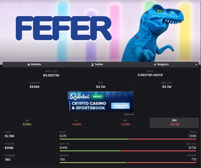 A screenshot of a cryptocurrency page for 'FEFER' shows a blue dinosaur mascot with price details ($0.003736), liquidity ($545K), and a 24H change of -18.13%.