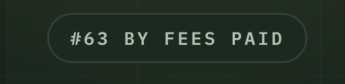 A dark green badge-style graphic displaying the text '#63 BY FEES PAID'.