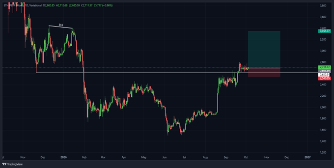 A TradingView candlestick chart for VARIATIONAL COMBO showing a bearish trend and technical analysis indicators.