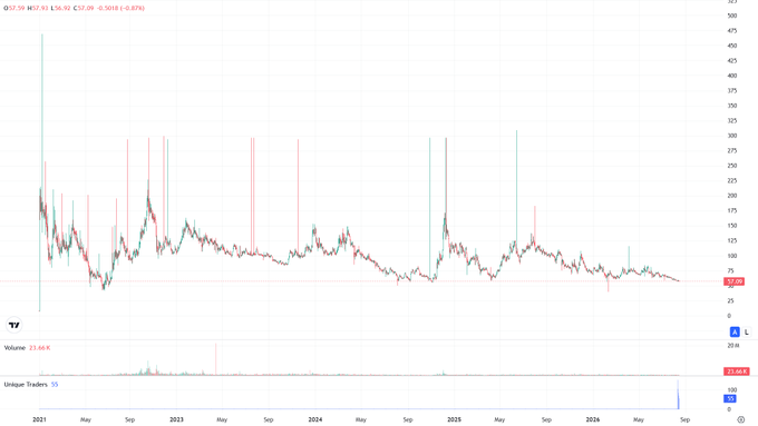 A TradingView stock chart showing iShares Expanded Tech-Software Sector ETF (IGV) candlestick price action from 2021 through 2024, with price around 67.06 and a -0.87% daily change.