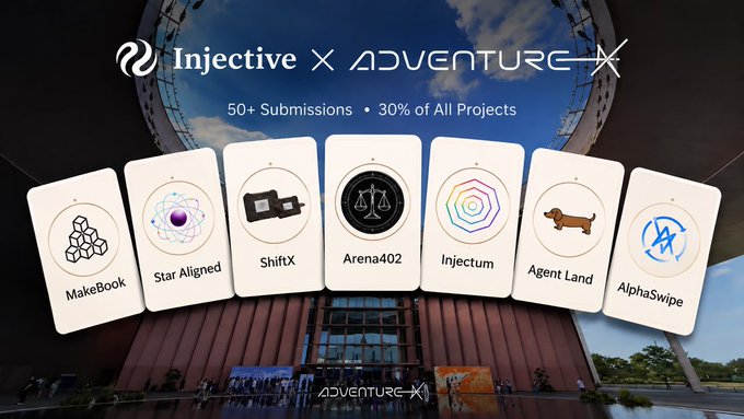 A promotional graphic for 'Injective x ADVENTURE-X' displaying '50+ Submissions • 30% of All Projects' above seven project cards: MakeBook, Star Aligned, ShiftX, Arena402, Injectum, Agent Land, and AlphaSwipe.