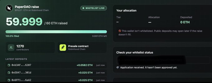 The image shows the PaperDAO raise page on Robinhood Chain, displaying that the 60 ETH raise has hit 100% capacity with "WHITELIST LIVE" status, while 1,270 contributors have deposited—yet the user shows "0 ETH" deposited with the message "This wallet isn't whitelisted" and "Application received. It hasn't been approved yet." This visually supports the post's criticism by illustrating the contradiction of a "whitelisted" sale that has already filled its hardcap while many applicants (like this user) are still awaiting approval that may never come.