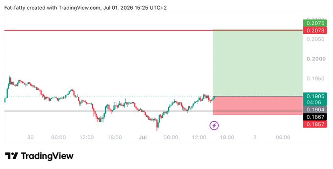 A TradingView chart created by "Fat-fatty" displays a CRV/USD long trade setup, with the candlestick price action around 0.1905 and projected targets/stop-loss levels marked by colored bands — matching the post's entry at 0.1905, target at 0.207, and stop-loss at 0.1852.