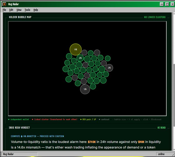 The image shows the "Rug Radar" application interface featuring a "Holder Bubble Map" visualization with interconnected green and yellow/olive bubbles representing wallets, where bubble size indicates % of supply (visible labels show 5% and 2%). The bottom panel displays an "IROS Risk Verdict" flagging a 14.6x volume-to-liquidity mismatch on token "0x60…8.8c8e9720," illustrating how the tool visualizes holder structures and detects potential rug pull patterns.
