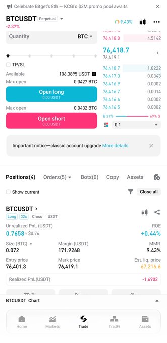 A mobile screenshot of a crypto trading interface showing a BTCUSDT perpetual contract order entry page, with 106.3895 USDT available, an open long position of 0.072 BTC at 76,401.3 entry price, plus unrealized profit of 0.7658 USDT and a 9.43% ROE, illustrating the BTC/USDT trading activity needed to meet the 3,000 USDT volume requirement for the Mid-Autumn Festival Mooncake Recipe Hunt.