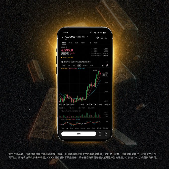A smartphone displays a stock trading app (OKX) showing XAUTUSDT at price 4,595.0 with candlestick charts, set against a dark background with gold particles.