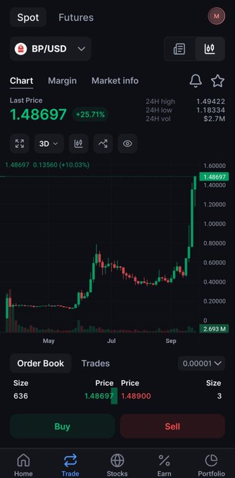A trading app screenshot showing the BP/USD pair with a last price of 1.48697 (+25.71%), featuring a candlestick chart with a sharp upward spike and order book details.