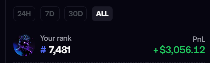A dark-themed leaderboard or ranking interface showing 'Your rank #7,481' with a PnL of '+$3,056.12' and tabs for '24H', '7D', '30D', and 'ALL' (selected).