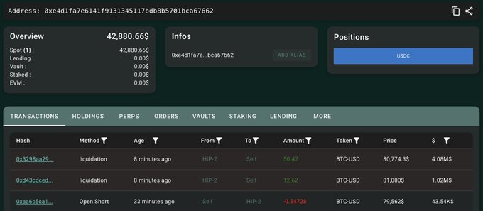 A cryptocurrency trading interface showing an address overview with a balance of 42,880.66$, holding a USDC position, and a transaction history featuring BTC-USD liquidations and short positions.