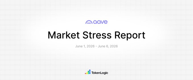 The image depicts a market stress report with a large, white text box that reads "Market Stress Report" followed by a smaller text box displaying the start date of June 1st and the end date of June 8th. The bottom portion of the report also provides details about the DAO Liquidations, which is a $1.12M loss captured from 10,871 liquidation processes and $3.83M in processing fees for @aave DAO.