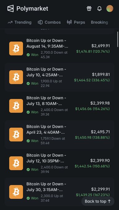 Screenshot of Polymarket showing trending Bitcoin prediction markets with various 'Up or Down' events priced around $1,899-$2,699, all marked as Won trades.