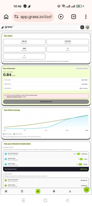 A mobile screenshot of the app.grass.io dashboard shows stats including '160.47 Grass Points', '1,747,546', and an allocation of '0.84', along with a points journey graph.