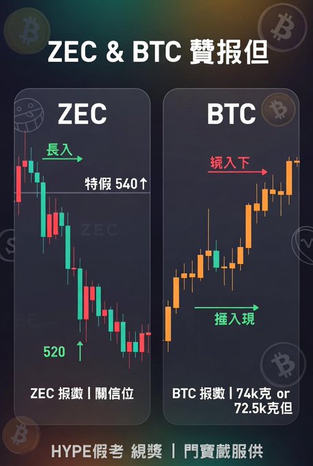 The image shows two graphs with different price levels for Bitcoin (BTC). The graph on the left displays a downward trend, while the one on the right shows an upward trend. This comparison illustrates the fluctuations of Bitcoin prices over time.