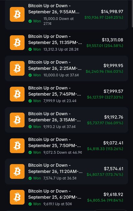 A mobile app interface lists multiple 'Bitcoin Up or Down' prediction results from late September, showing 'Won' status in green with various dollar amounts and percentage returns.