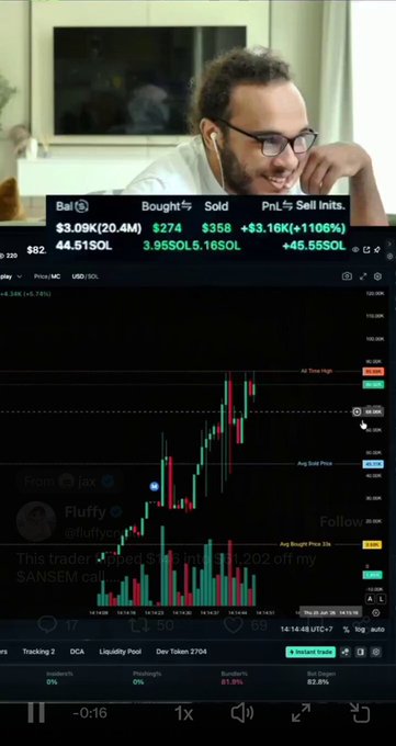 The image shows a streamer watching a Pump.fun trading chart for ticker "$SANSEM" displaying a dramatic price surge, with key metrics showing it reached $356 from a $274 buy-in (+1106% gain) on a 44.51 SOL position, alongside a post claiming multiple successful early calls like $JIMOTHY, $PONS, $CATE, and others. The chart captures the moment of a massive green candle breakout, visually reinforcing the post's bragging about past winning trades while shaming followers for missing notifications.