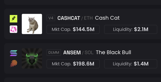 The image displays market cap and liquidity data for two cryptocurrencies: $CASHCAT on ETH with a $144.5M market cap, and $ANSEM on SOL with a $198.6M market cap, supporting the post's claim that both tokens are positioned under $150M and $200M respectively with strong potential for growth.