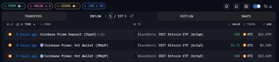 A dark-themed cryptocurrency transaction dashboard showing recent inflows from 'Coinbase Prime Deposit' and 'Coinbase Prime: Hot Wallet' to 'BlackRock: IBIT Bitcoin ETF' addresses, with values of 300 BTC ($22.87M), 56.71 BTC ($4.28M), and 300 BTC ($22.64M).
