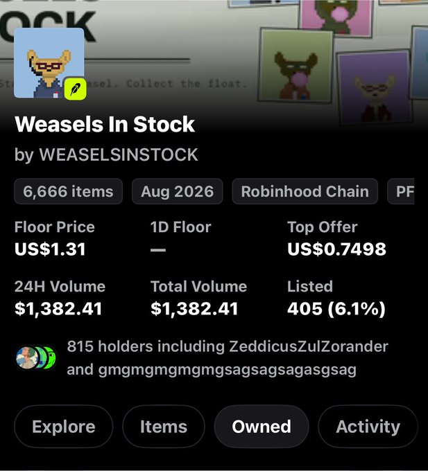 A screenshot of an NFT collection called "Weasels In Stock" by WEASELSINSTOCK on the Robinhood Chain, showing 6,666 items with a floor price of US$1.31 and 815 holders, including ZeddicusZulZorander and gmgmgmgmgmgmsagsagsagasagsgag—showcasing the low-value, community-held NFT project the user is promoting.