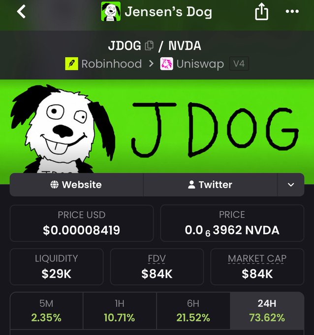 A mobile screenshot of the meme token "Jensen's Dog" (JDOG/NVDA), showing a price of $0.00008419 USD, a $29K liquidity pool, and a $84K market cap, with a striking 73.62% gain over 24 hours—supporting the poster's bullish alert about the JDOG contract at 0xBcAe2019C6A12D164525B338b329CfC5Ae9b4Ac2.