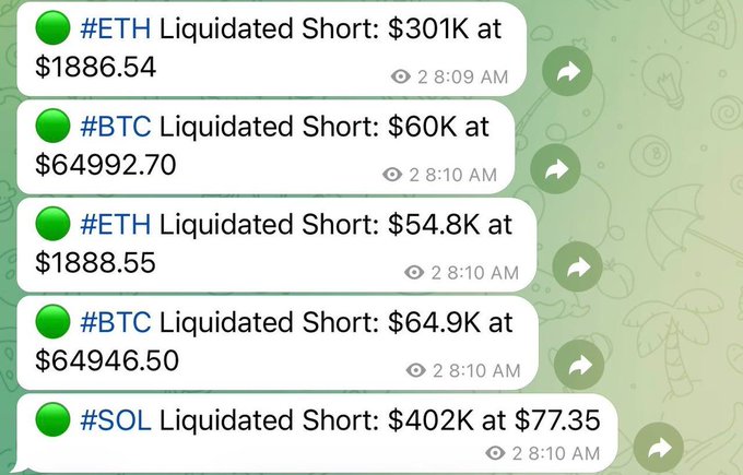 A Telegram message feed shows a rapid succession of large crypto short liquidations around 8:09–8:10 AM, including a $301K ETH short at $1,886.54, a $60K BTC short at $64,992.70, a $54.8K ETH short at $1,888.55, a $64.9K BTC short at $64,946.50, and a $402K SOL short at $77.35—visually reinforcing the post's claim that July is "green" and sweeping mostly short orders as capital returns to crypto.