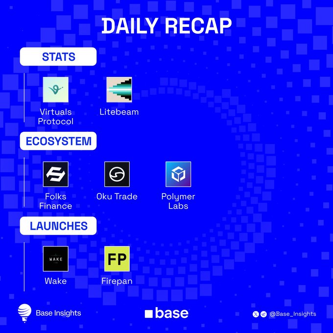 A 'DAILY RECAP' graphic from Base Insights featuring crypto projects categorized under 'STATS' (Virtuals Protocol, Litebeam), 'ECOSYSTEM' (Folks Finance, Oku Trade, Polymer Labs), and 'LAUNCHES' (Wake, Firepan).