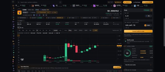 A cryptocurrency trading interface for the COW token on Coingecko, showing a candlestick chart with a current price of $0.0006762 and a market cap of $133,647.72.