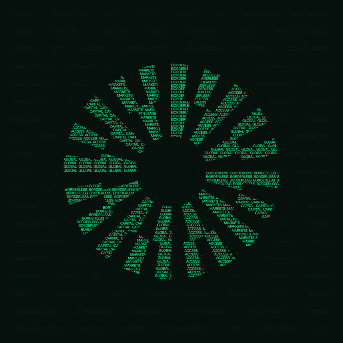 A stylized "X" shape composed of repeating teal-colored financial terms—including "ACCESS," "BORDERLESS," "CAPITAL," "MARKETS," and "GLOBAL"—is set against a dark background with fainter industry-related words like "TOKENIZATION," "ETF," and "SETTLEMENT" scattered throughout. The design cleverly hides multiple thematic vocabulary words within its geometric silhouette, matching the post's prompt to see how many words viewers can spot.