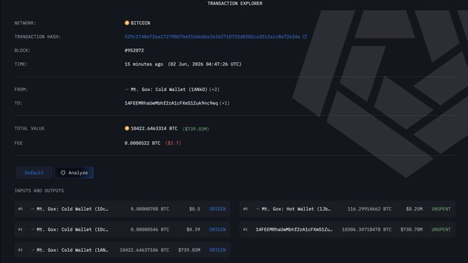A computer screen displays information about Mt. Gox transactions. The main content focuses on the amount of Bitcoins being sent, with 10,306 worth of Bitcoin currently being sent across Mt. Gox's network. The transaction occurred two months ago, as indicated by the time stamp displayed in the image. Additionally, this transaction is the first one to be processed in a new wallet for over a year.