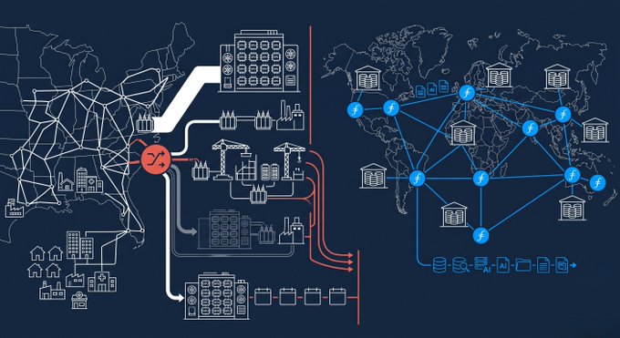 A split illustration contrasts a centralized power grid (left), where a single node routes electricity to industrial facilities and households, with a decentralized distributed network (right) of interconnected nodes spanning a world map. The image visually reinforces the post's argument about Filecoin's decentralized architecture securing power independently, unlike centralized data centers facing PJM curtailment risks.