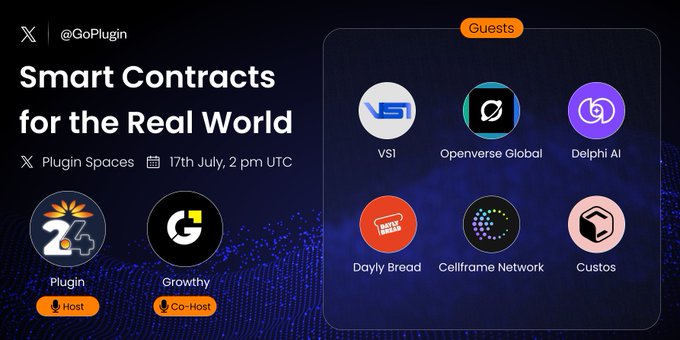 The image promotes a Twitter/X Spaces event titled "Smart Contracts for the Real World," hosted by Plugin and co-hosted by Growthly on July 17th at 2 pm UTC, featuring guests VSI, Openverse Global, Delphi AI, Dayly Bread, Cellframe Network, and Custos. The post's message about smart contracts needing real-world verification ties directly to the event's theme of bridging on-chain code with off-chain data like prices, weather, and events.