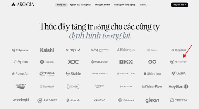 The image shows Arcadia's website homepage featuring the tagline "Thúc đẩy tăng trưởng cho các công ty định hình tương lai" (Driving growth for companies shaping the future), with a portfolio of partner logos including Polymarket, Kalshi, JPMorgan, OKX, Shiba Inu, Pi Network, and others, highlighting their client base in digital trading and finance.