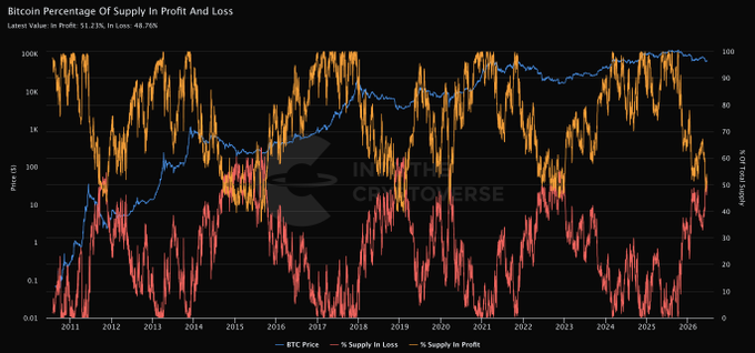 The image features a colorful, eye-catching bar graph showcasing a comparison of Bitcoin's price over time. The x-axis ranges from January to December, while the y-axis measures price in Bitcoins. This graph is particularly interesting because each line on the graph represents different periods within those months, providing insights into how Bitcoin's value fluctuates across these seasons.