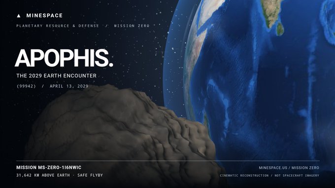 A cinematic space-themed graphic from MINESPACE titled 'APOPHIS. - THE 2029 EARTH ENCOUNTER' showing a large asteroid approaching Earth, marked as Mission MS-ZERO-116WIC at 31,642 KM above Earth.