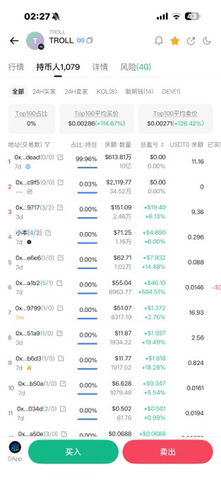A cryptocurrency trading app displaying the 'TROLL' token on the Tron network, showing a token price of $0.00286 (+114.67%) and a trading volume of 1,079, with green and red 'Buy' and 'Sell' buttons at the bottom.