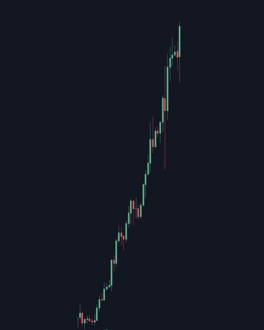 A candlestick chart showing a steep upward price trend with predominantly green bullish candles, visually representing the kind of aggressive gains the poster is hoping to achieve with their requested 500x multiplier on a trade.