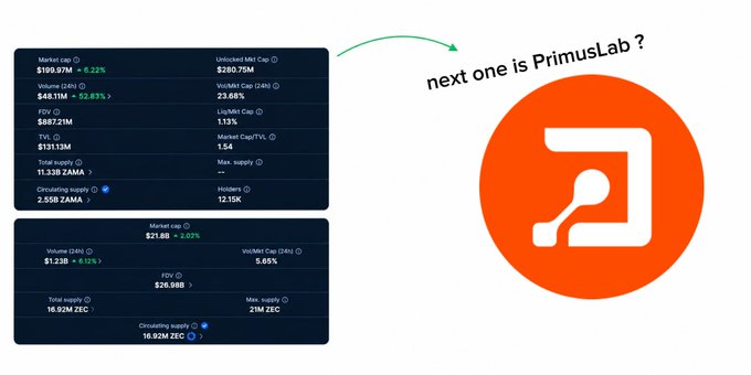 A crypto market graphic with ZAMA statistics, a green arrow, and the text “next one is PrimusLab ?” beside an orange-and-white logo.