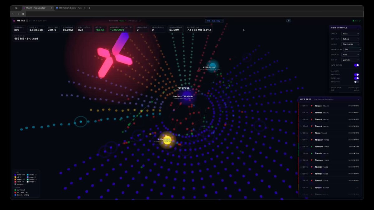 The image shows a computer screen displaying a simulation of a network with various elements, including dots representing tokens or coins moving across the screen. The text "METALX TRANSCATIONS SIMULATOR @paulgrey built this amazing simulation Real time simulation of all @MetalXApp tokens moving across the network $Xpr $Loan $Metal $Btc $Xrp $Eth $Bnb $hbar". This image is related to a post about a Metalx Translations Simulator, which is an application that simulates real-time transactions in the cryptocurrency market. The simulation uses dots as tokens or coins and shows how they move across the network.