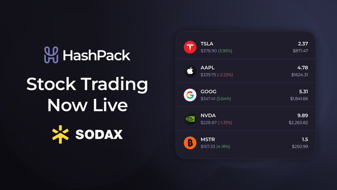A promotional graphic announcing 'HashPack Stock Trading Now Live on SODAX' alongside a stock ticker displaying prices for TSLA, AAPL, GOOG, NVDA, and MSTR.