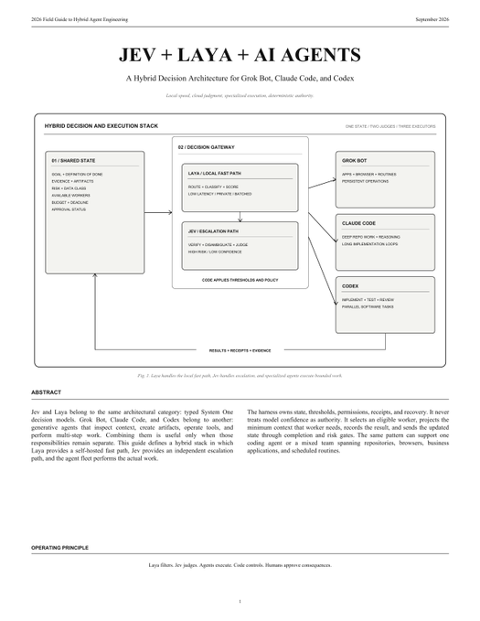 A technical white paper titled 'JEV + LAYA + AI AGENTS' describing a hybrid decision architecture for Greek Bot, Claude Code, and Codex.