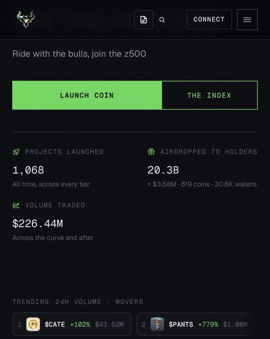 A webpage for 'z500' showing platform stats: 1,068 projects launched, 20.3B airdropped to holders, and $226.44M volume traded, with trending coins $CATE and $PANTS listed below.