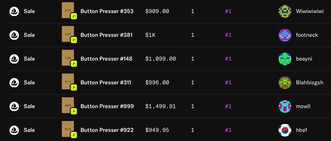 The image shows a sales ledger listing six "Button Presser" NFTs sold at prices ranging from $909 to $1,499.91 by users including Wiwiwiwiwi, footneck, beayni, Blahbisgsh, nowlll, and hbel. The post connects by showcasing actual sale transactions of Button Presser NFTs, demonstrating the alpha call about the gold trait's floor price hitting $1,000, with multiple sales exceeding that threshold.