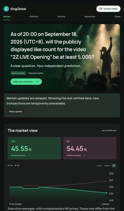 A screenshot of the SingGlobal prediction market asking if the publicly displayed like count for the video '2Z LIVE Opening' will be at least 5,000 by a certain date, with market percentages shown.